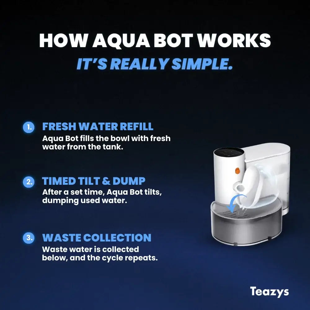 AQUA BOT®